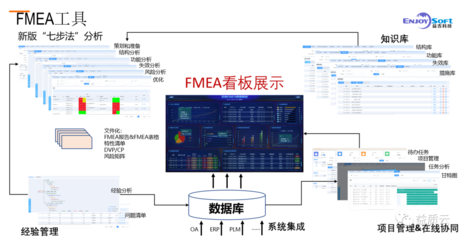 上海軟件開(kāi)發(fā)新趨勢(shì) 資深顧問(wèn)宋老師在線分享FMEA軟件應(yīng)用經(jīng)驗(yàn)