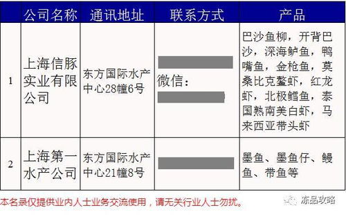 上海三大水產(chǎn)市場數(shù)字化轉(zhuǎn)型 軟件開發(fā)如何挖掘客戶渠道新藍(lán)海