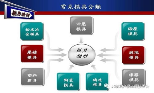 上海軟件開發(fā)在模具結(jié)構(gòu)設(shè)計(jì)中的創(chuàng)新應(yīng)用與協(xié)同優(yōu)勢