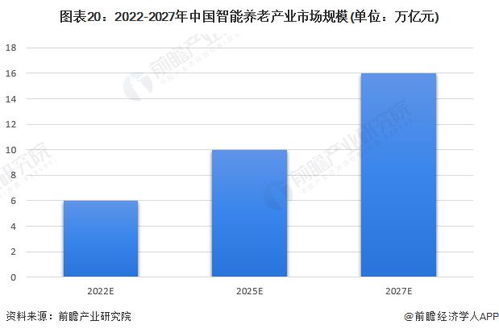 上海發(fā)布養(yǎng)老科技重磅政策 聚焦6類產(chǎn)品，2027年建成產(chǎn)業(yè)高地